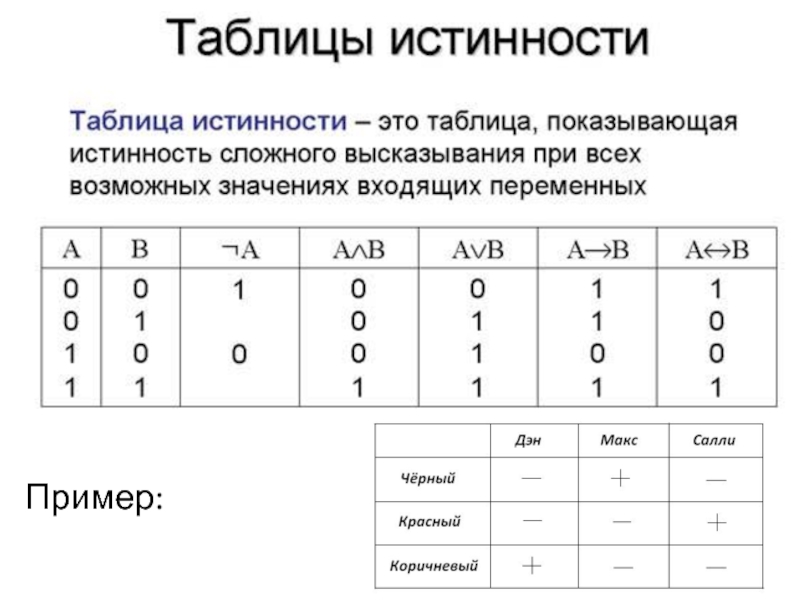 Таблица истинности информатика презентация