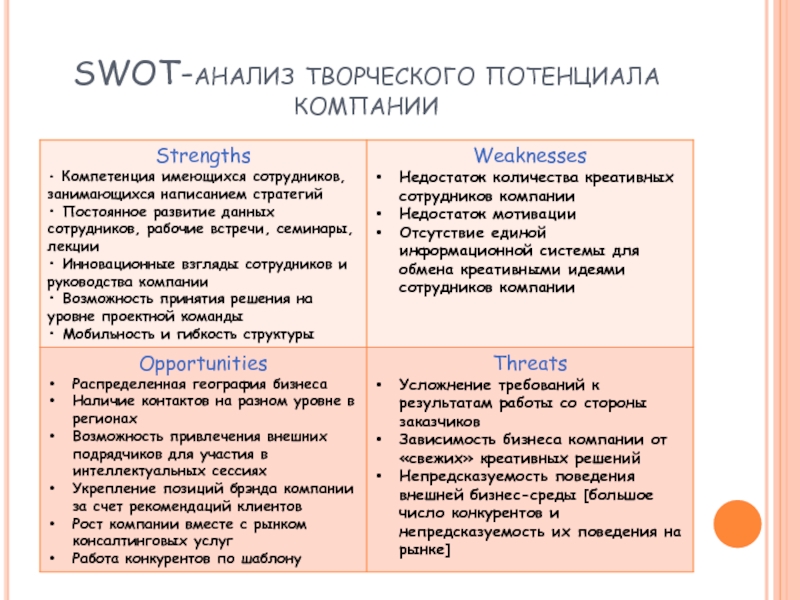 Свот анализ проекта