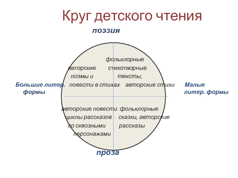 Принципы формирования круга детского чтения