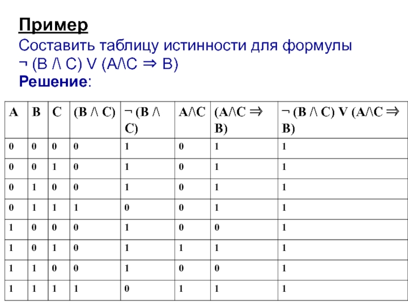 Составьте таблицу истинности f. B A V B V C таблица истинности. Таблицу истинности b & (a v ā). A V B V C таблица истинности. F A V B C таблица истинности.