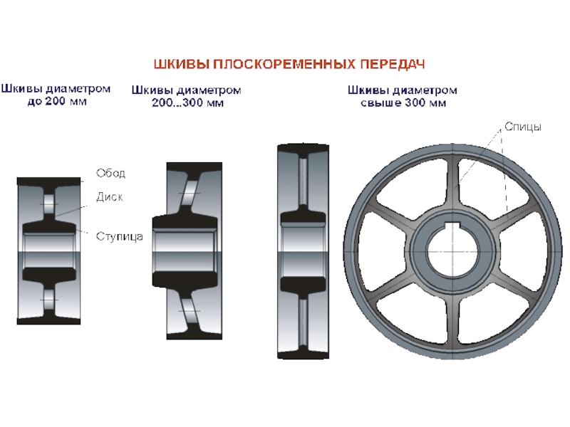 Чертеж шкива плоскоременной передачи