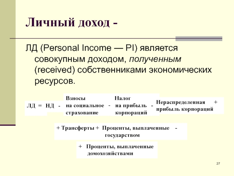 Расчет личного дохода. Личный доход. Совокупный личный доход. Личный доход (ЛД). ЛД макроэкономика.