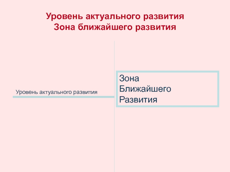 Уровень актуального. Уровень актуального развития это.