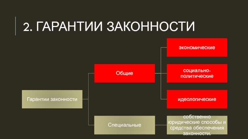 Признаки законности