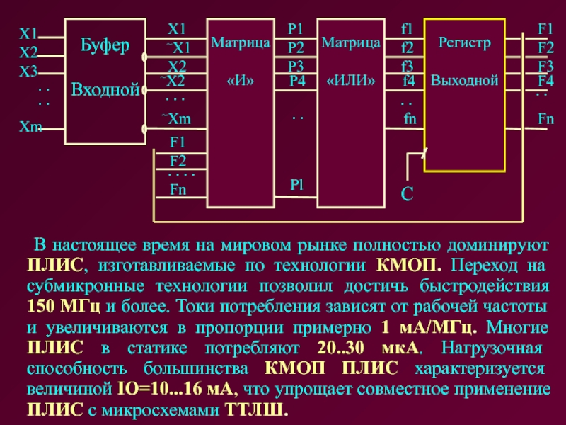 Программируемая логическая интегральная схема это