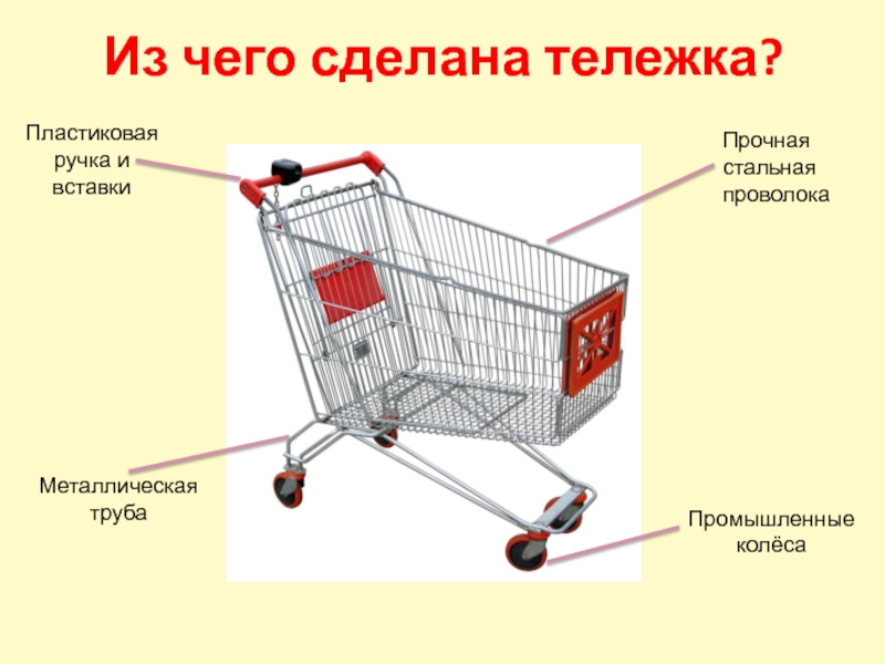 Продуктовая тележка схема