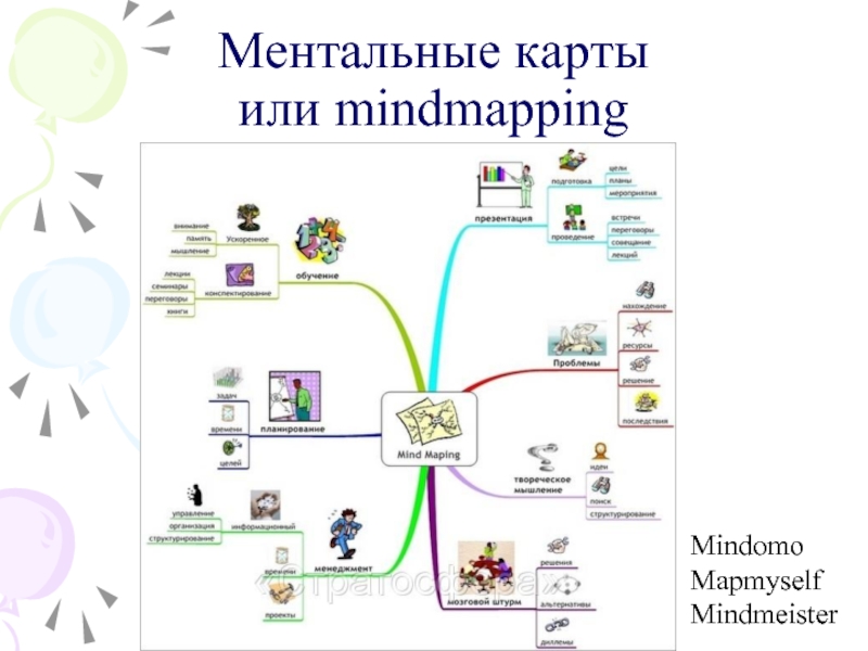 Mindmeister интеллект карта