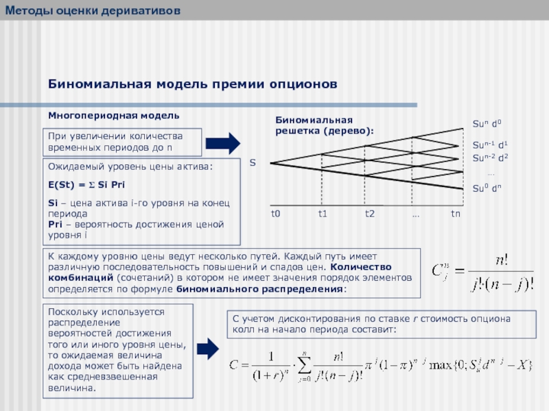 Реальные опционы и их использование для реализации инвестиционных проектов