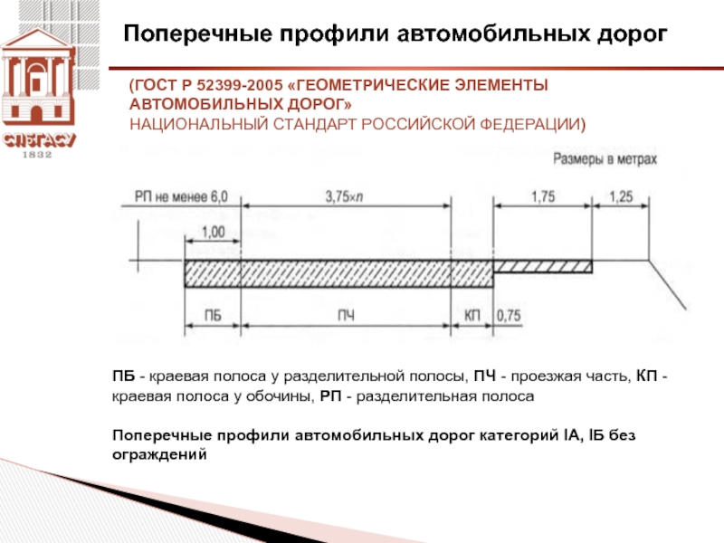 Сп автомобильные дороги 2021. Ширина дороги на 1 полосу по ГОСТУ. Ширина полосы движения автомобильной дороги ГОСТ. Минимальная ширина автомобильной дороги. Поперечный профиль автомобильной дороги 3 категории.