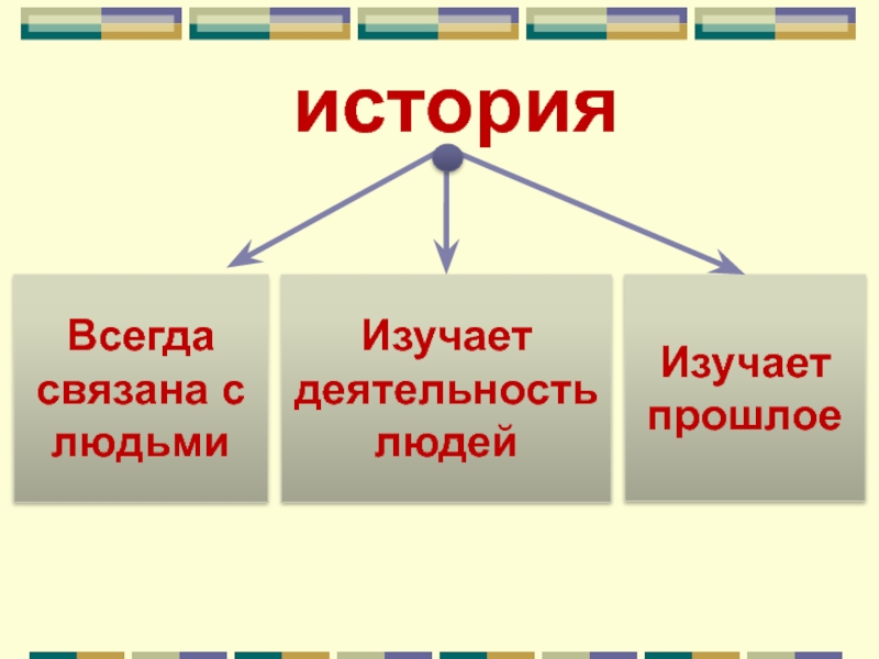 История всегда. Что мы изучали на прошлом уроке 5 класс.