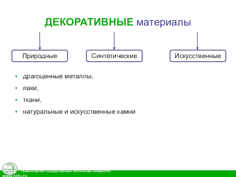 Натуральные и синтетические. Натуральные искусственные и синтетические материалы.