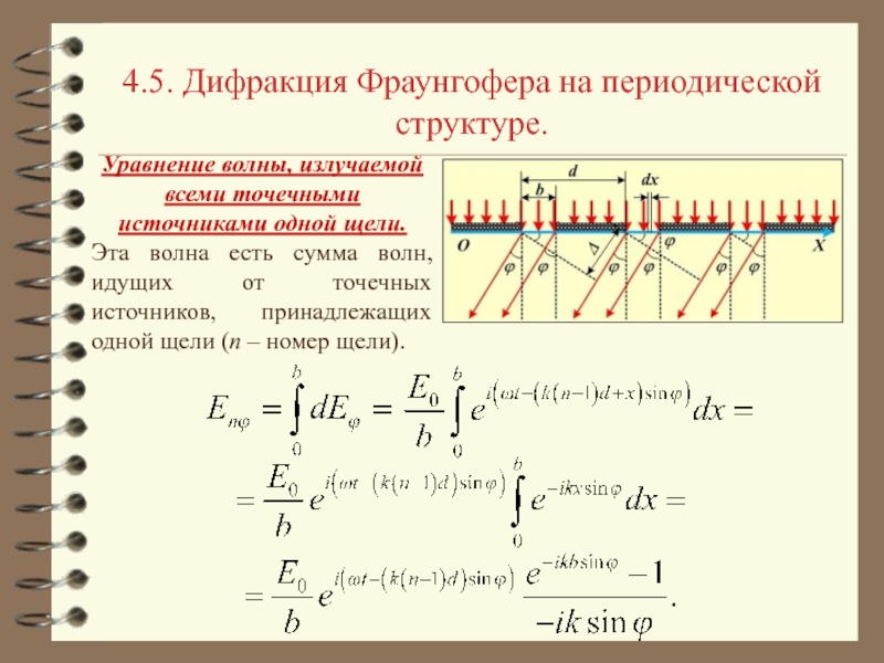 Дифракция фраунгофера для одной щели расчет дифракционной картины