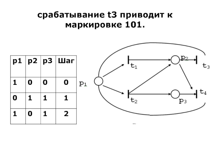 Дискретная математика схемы из функциональных элементов