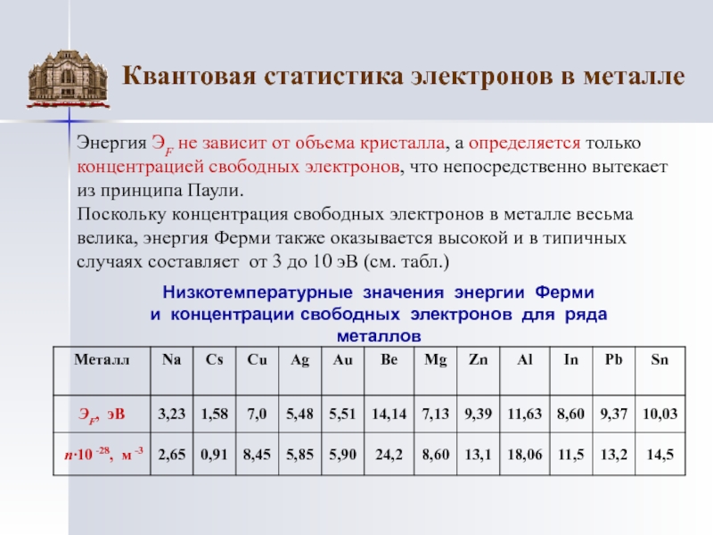 Концентрация свободных. Концентрация электронов в металле. Концентрация электронов в металлах таблица. Концентрация свободных электронов таблица. Концентрация электронов проводимости в металле.