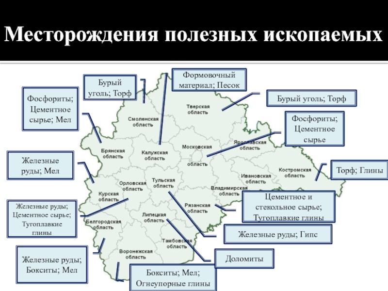 Карта курской области с полезными ископаемыми