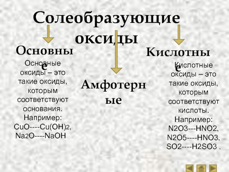 Какое вещество относится к несолеобразующим оксидам. Классификация оксидов основные кислотные амфотерные. Оксиды основные амфотерные и кислотные несолеобразующие. Физические свойства оксиды основные кислотные амфотерные. Классификация оксидов Солеобразующие и несолеобразующие.