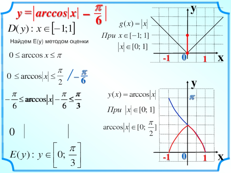 Z функция c. Область определения y=Arccos (1-2x). Функция Arccos x. График функции арккосинус х. График функции Arccos x.