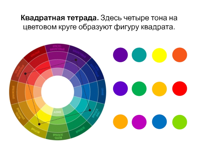 Квадрат цветов. Тетрада квадратная. Тетрада сочетание цветов. Цветовой круг Тетрада. Тетрада квадратная цветовой круг.