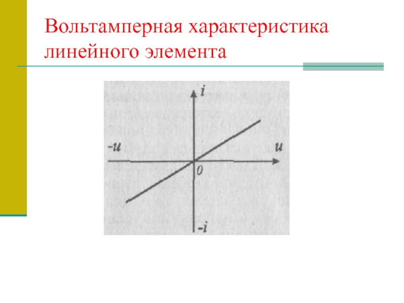 Линейные элементы. Вольт амперная характеристика линейного элемента. Характеристика линейного элемента. Линейная вольт амперная характеристика. Линейные и нелинейные элементы электрической цепи.