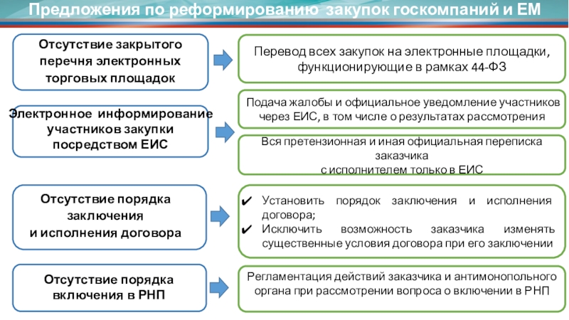 Отсутствие в реестре недобросовестных поставщиков образец