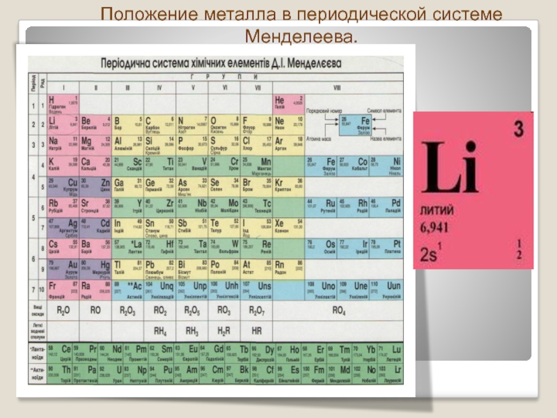 Определить положение элемента в периодической системе