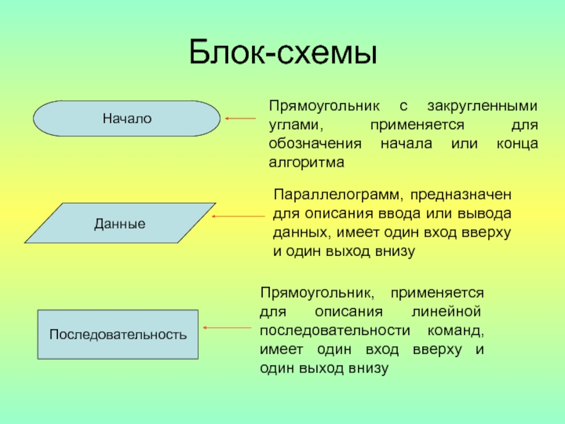 Блок схема прямоугольник обозначение