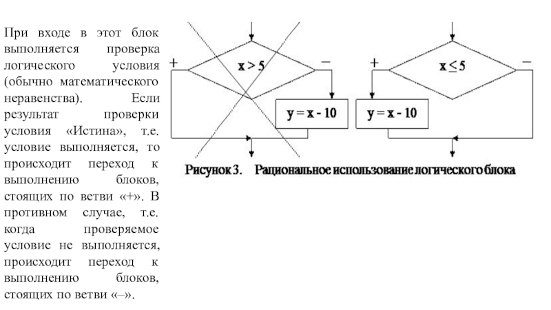 Выполняется проверка. Блок проверки условия. Блок логического условия. Проверка логического условия осуществляется в блоке. Как выглядит блок проверки логического условия.