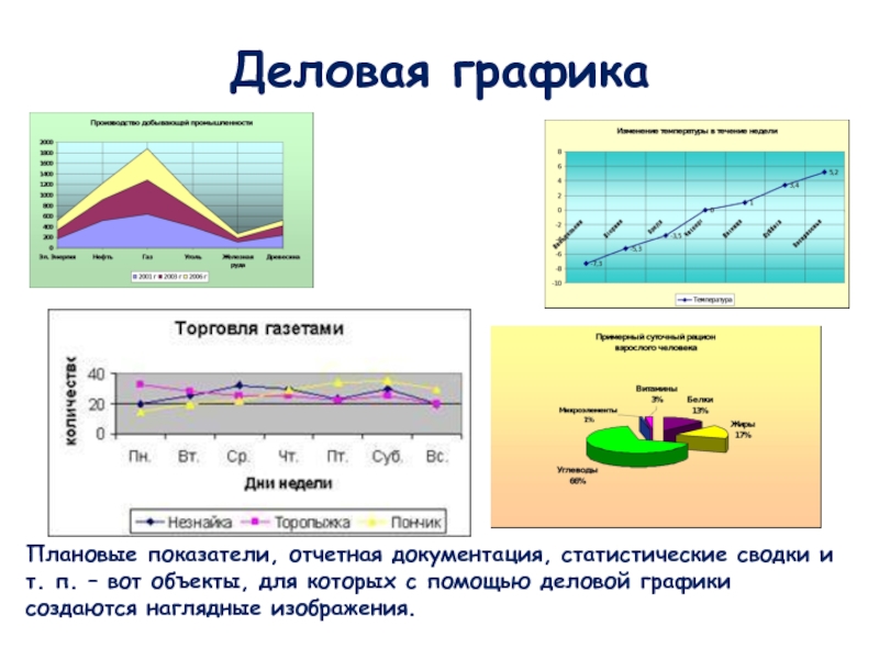 Диаграмма компьютерная графика