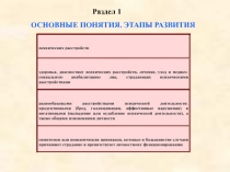 Основные этапы развития психиатрии 