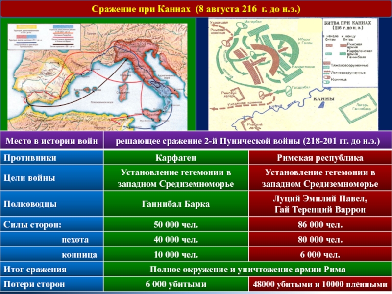 План битвы при каннах 5 класс