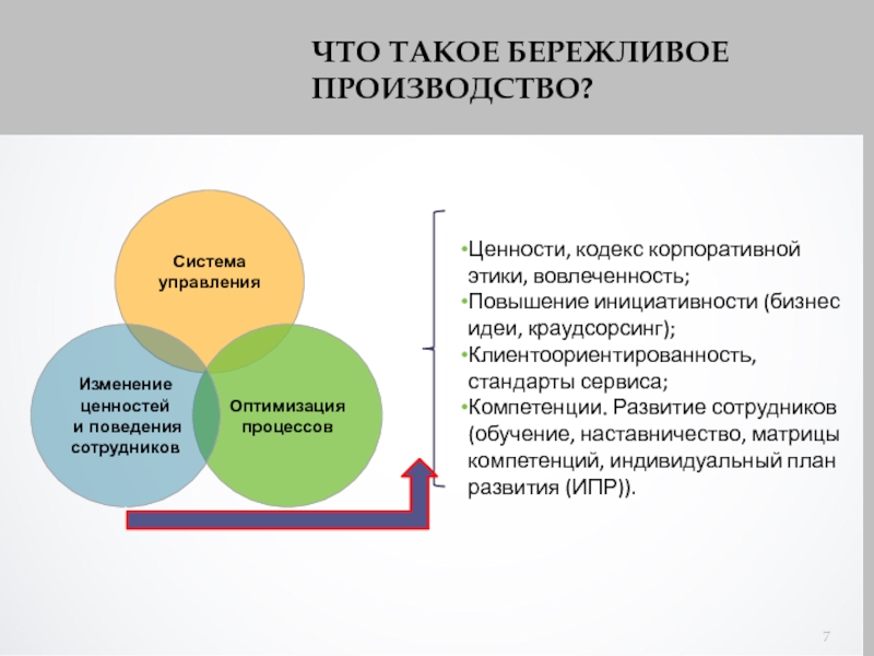 Проект бережливое производство