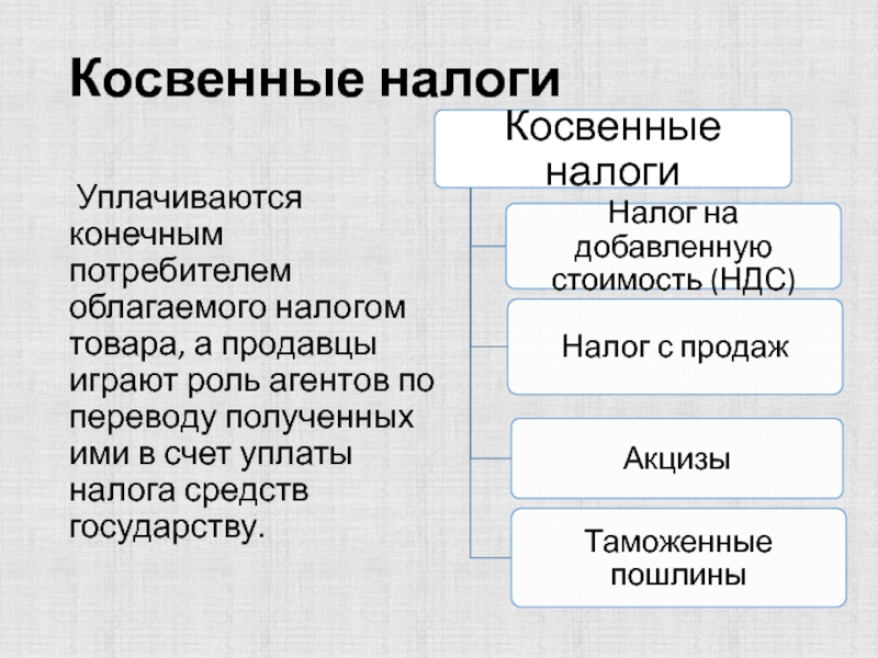 Налог входящий