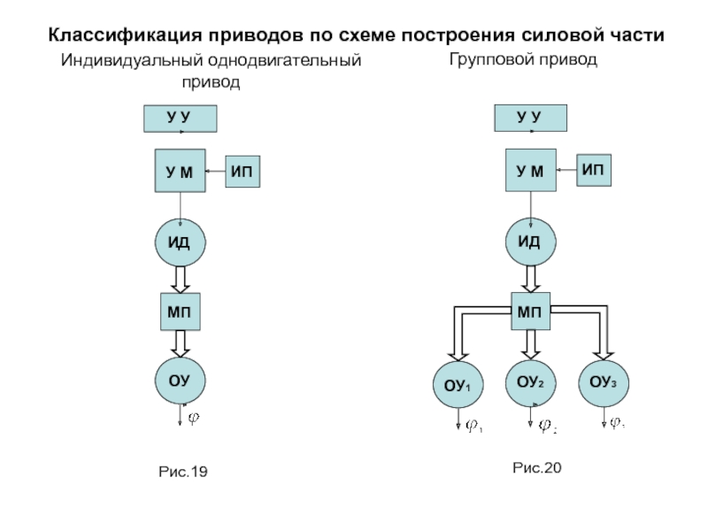 Начертите структурную схему электропривода