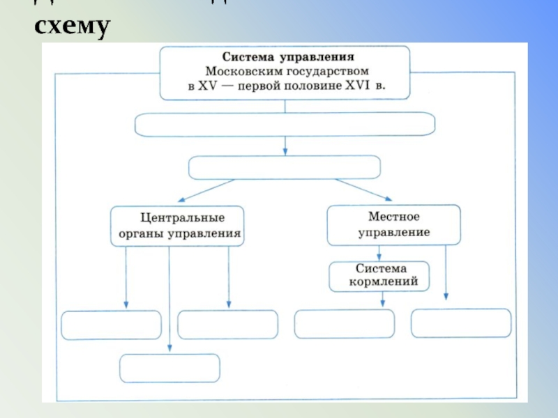 Собери схему управления российским государством в разные века соедини