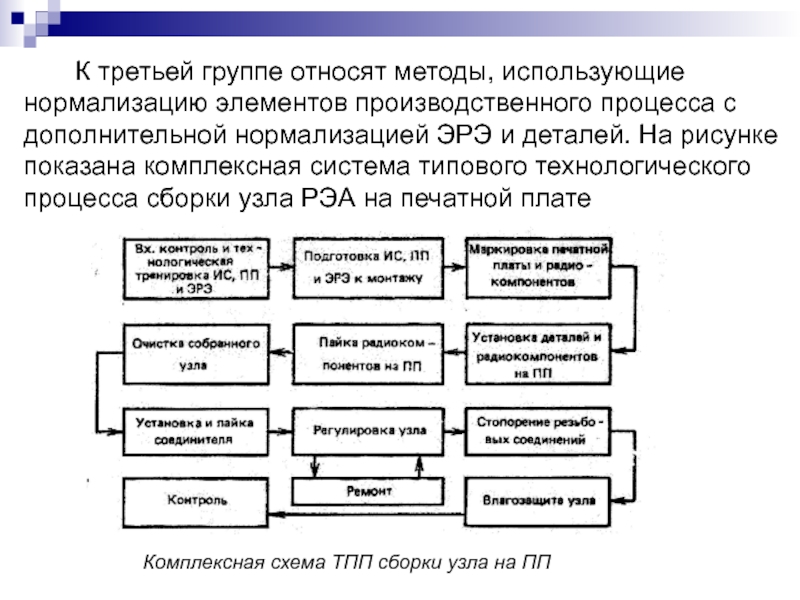 Элемент производственного процесса прием