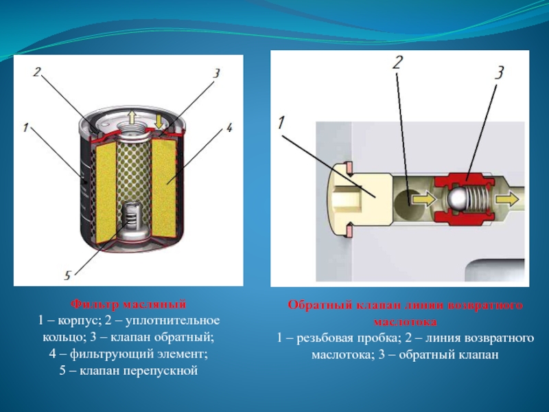 Презентация масляный фильтр