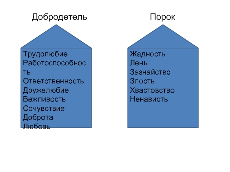 Проект добродетель и порок