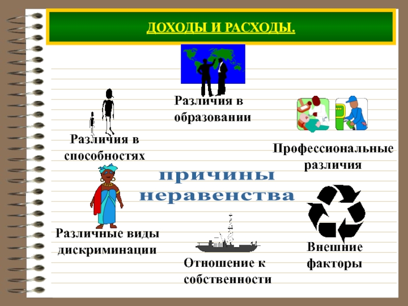 Человек в экономических отношениях ответ