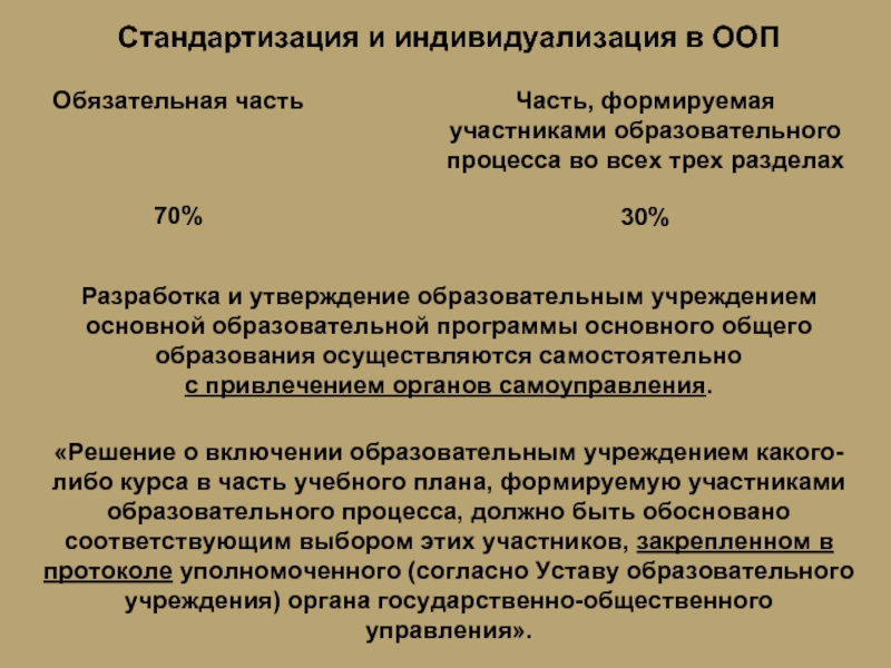 Утверждение общеобразовательной программы. Обязательная часть ООП. Как разрабатывается и утверждается ООП до. Обязательная часть программы подразумевает обязательное. Кем утверждается ООП до.