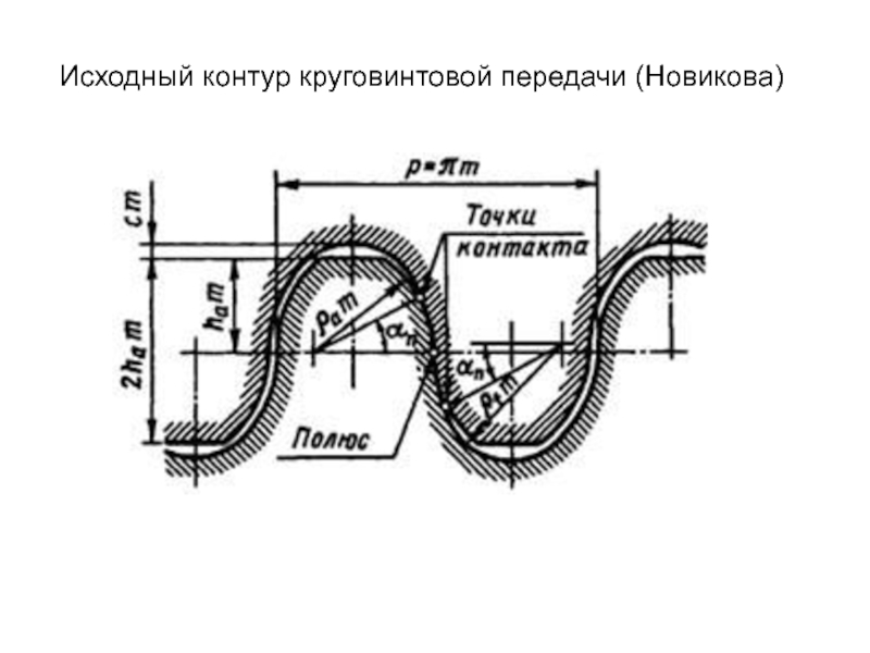 Исходный контур круговинтовой передачи (Новикова)