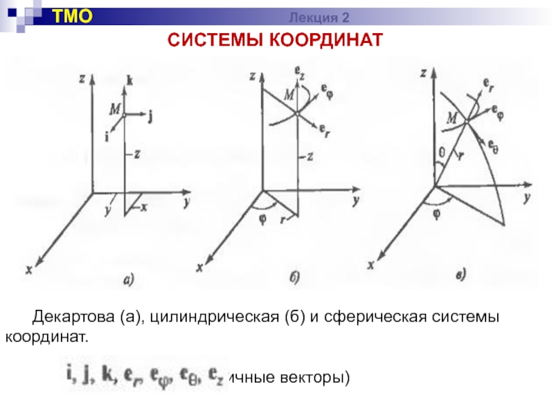 Векторы в декартовой системе координат