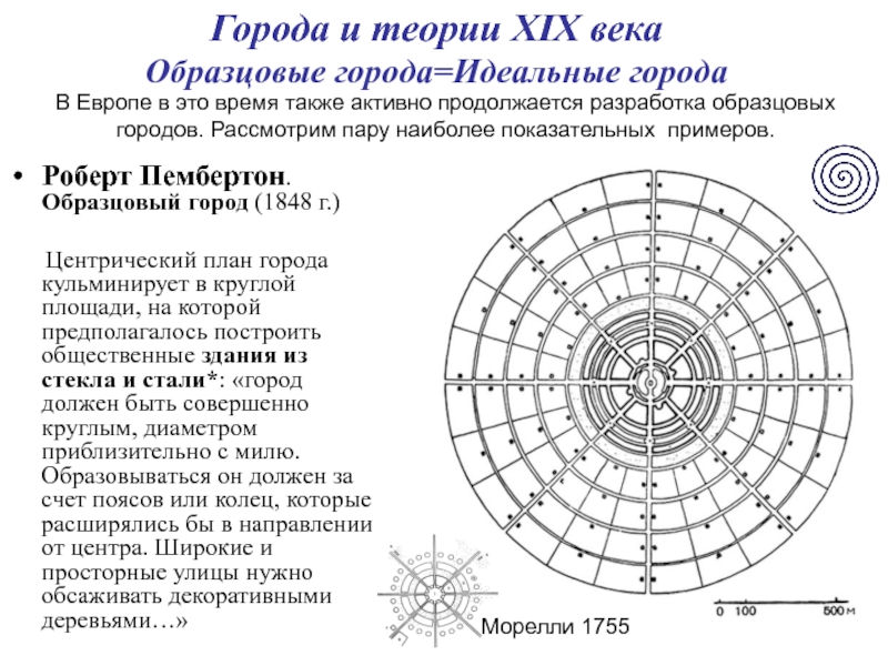 Идеальный город схема