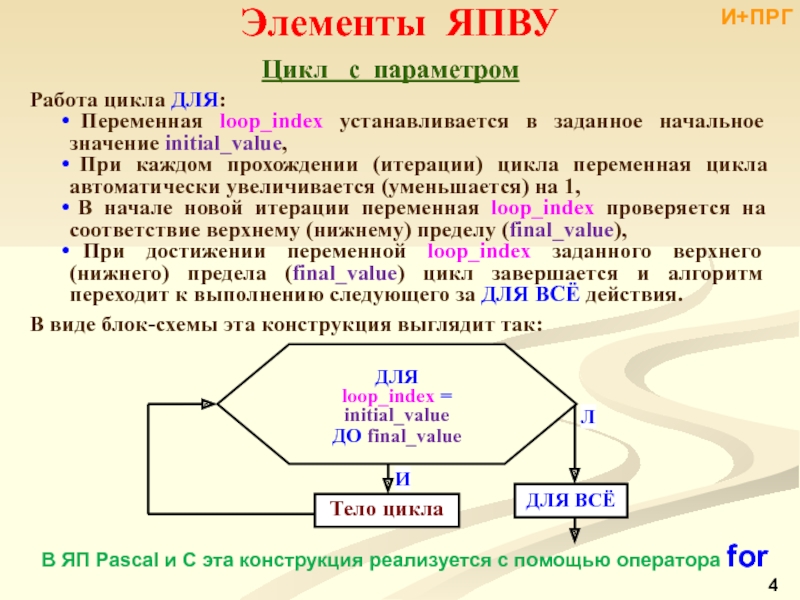 Элементы цикла. Переменная цикла в цикле 