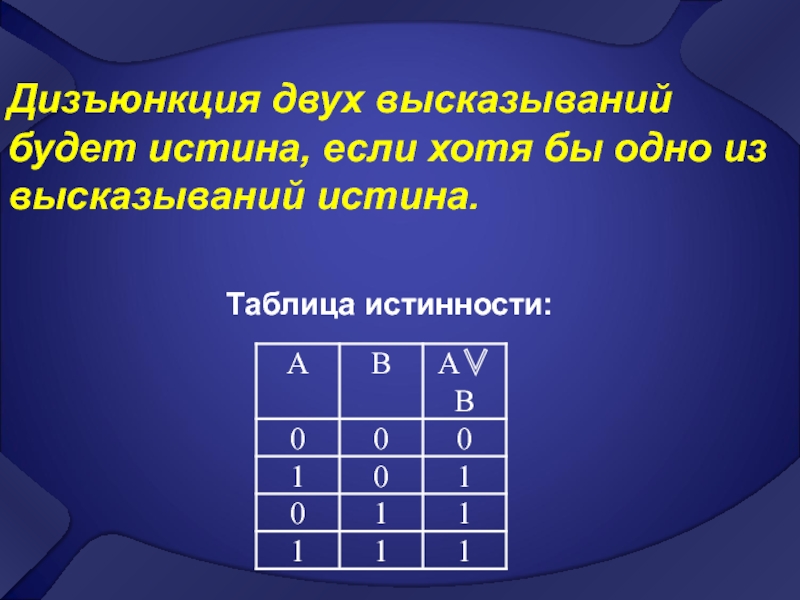 Истинность информатика 8 класс