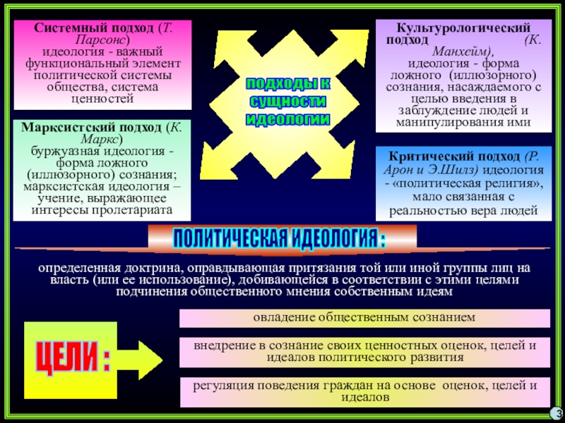 План политическая идеология