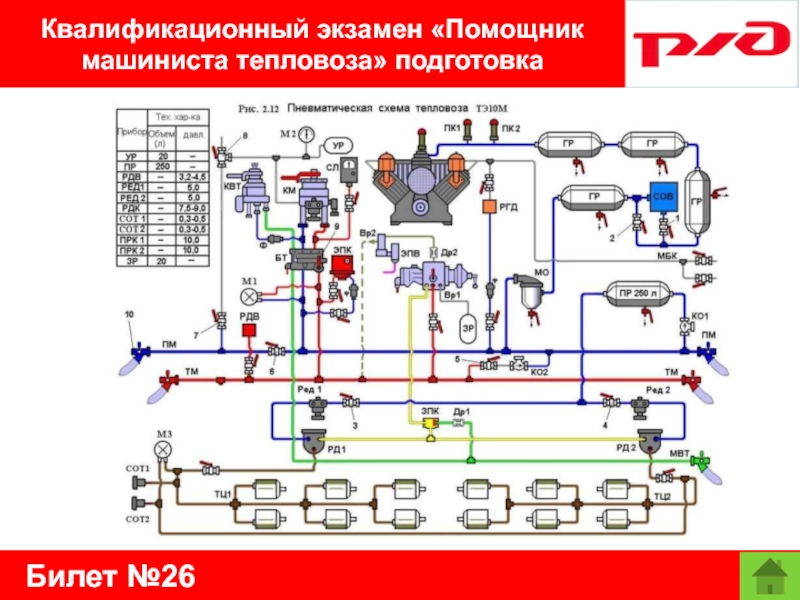 Билет №26Квалификационный экзамен «Помощник машиниста тепловоза» подготовка