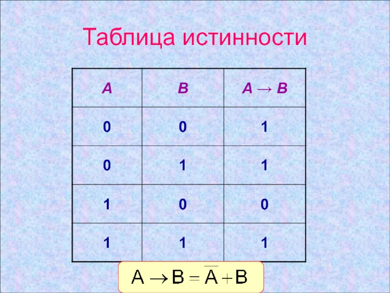 Алгебра логики таблицы истинности. Таблица поста Алгебра логики. Номера наборов Алгебра логики.