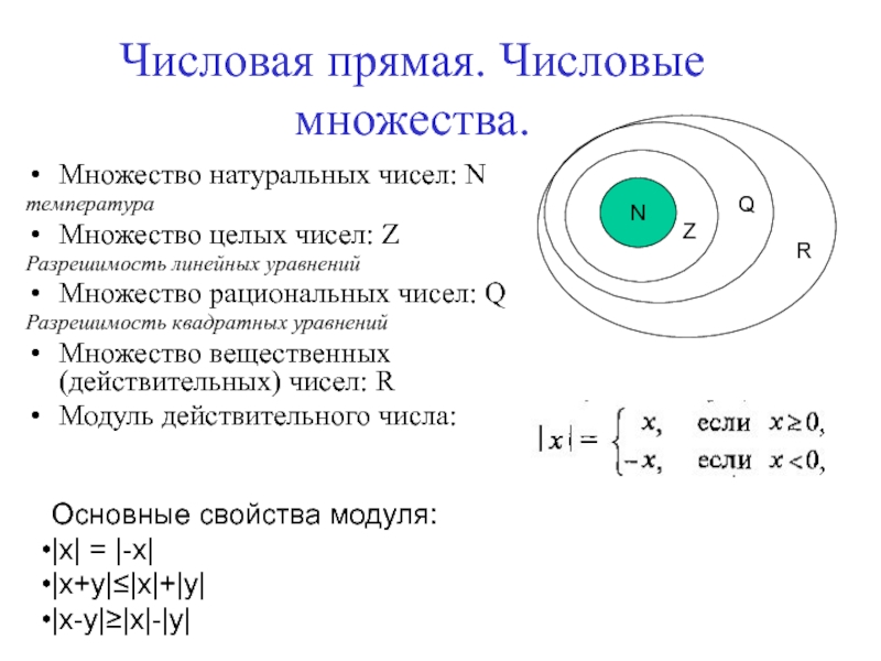 Схема числовых множеств