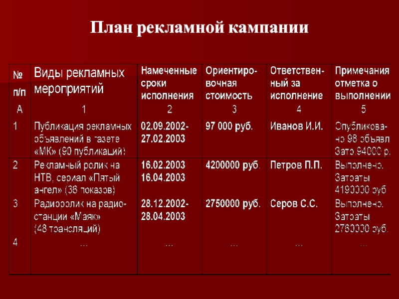 Разработать проект рекламной кампании