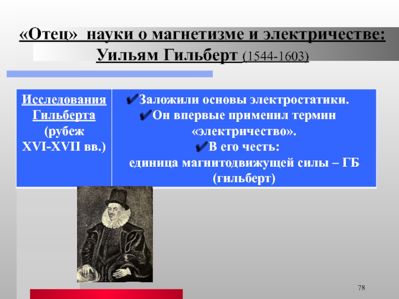 Отцы наук. Основа учения об электричестве и магнетизме Гильберта.